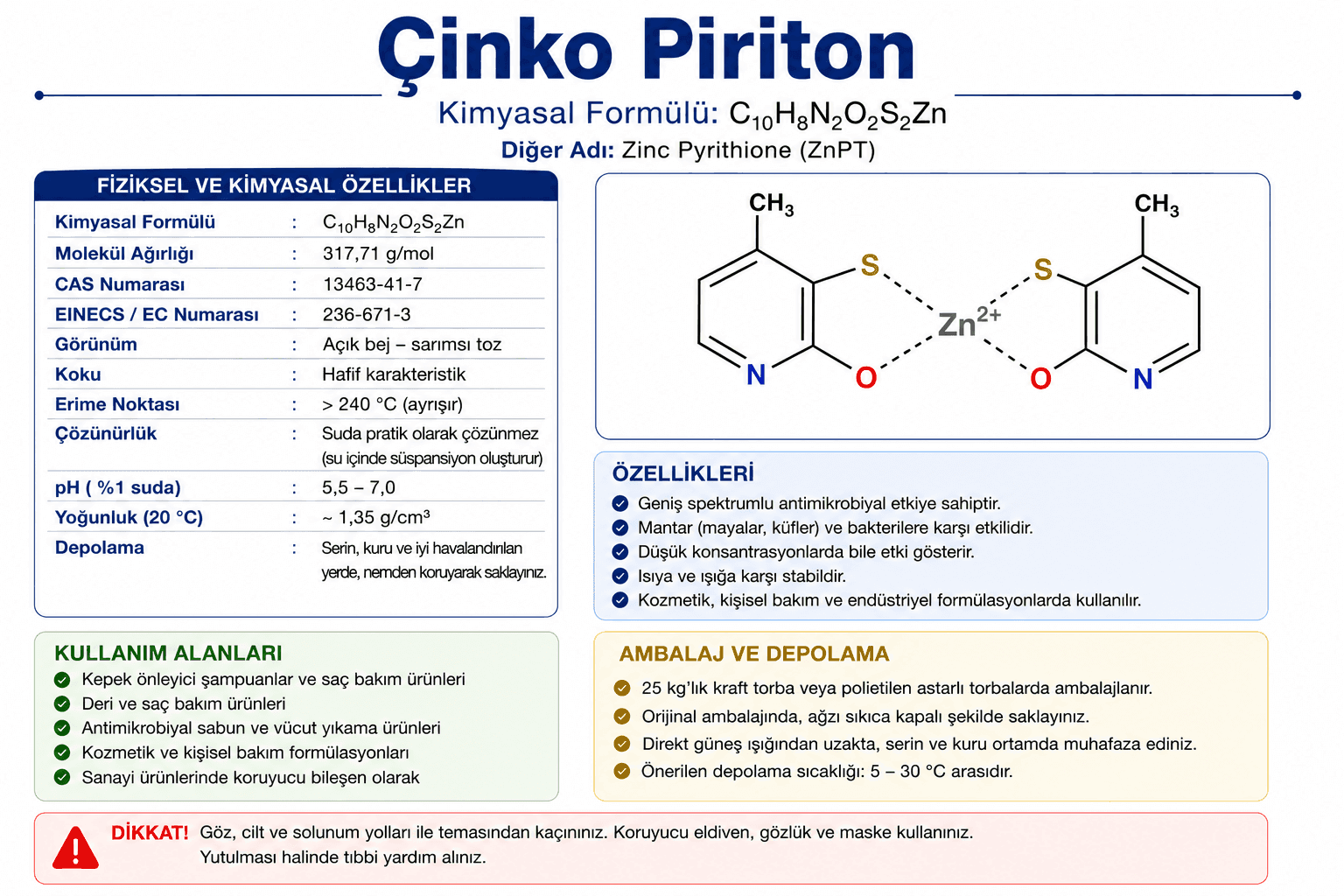 Çinko Pirition (Zinc Pyrithione) 2