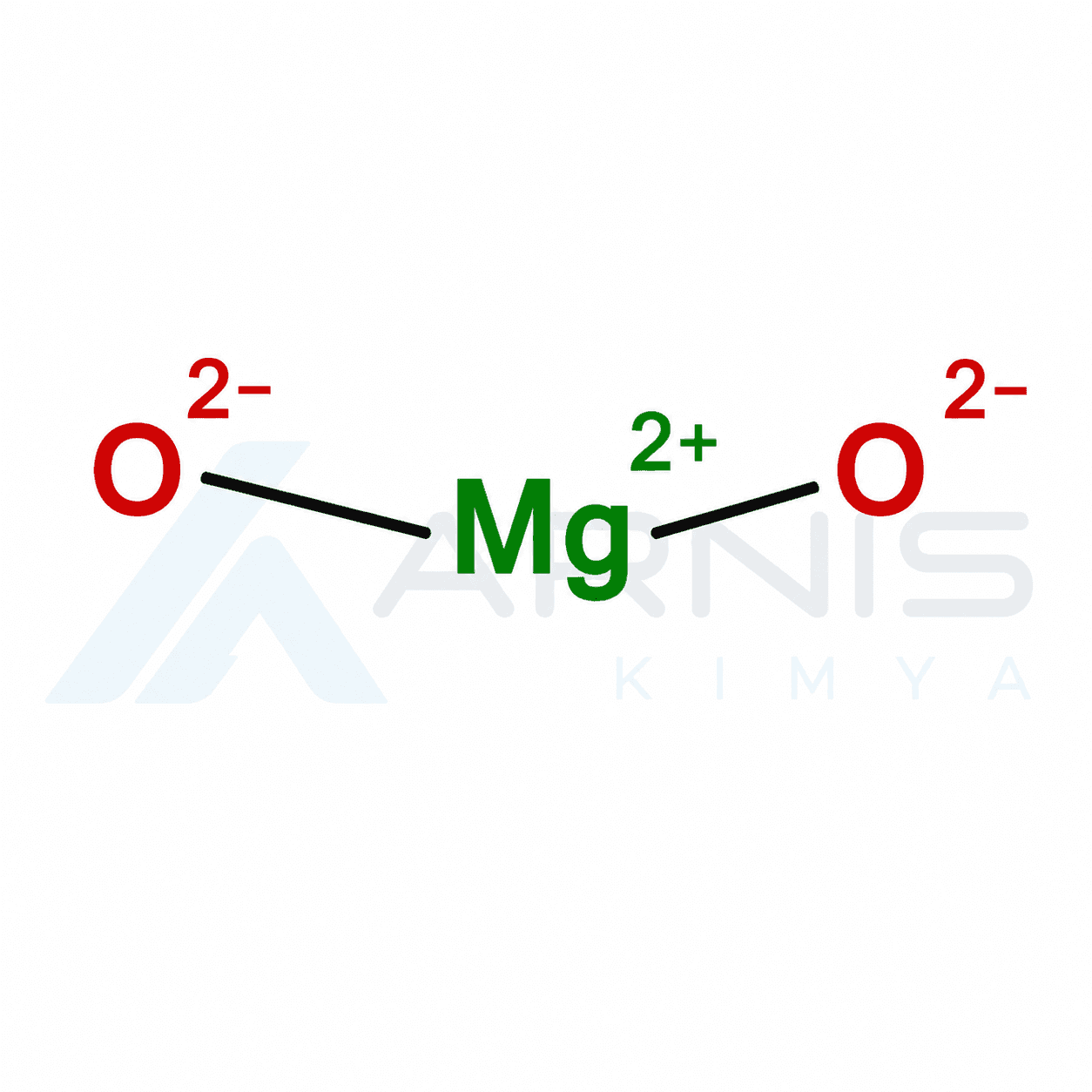 Magnezyum Oksit 2